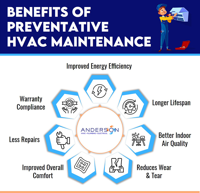 benefits of hvac maintenance