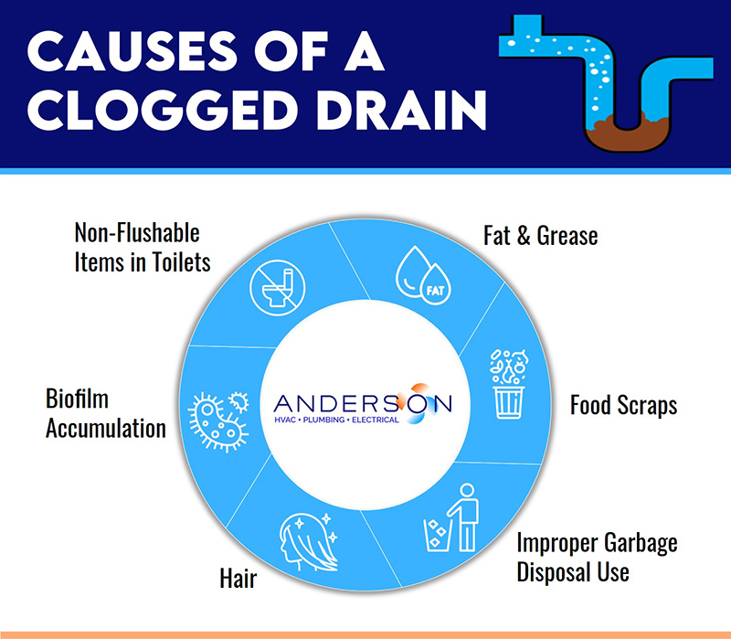causes of clogged drain