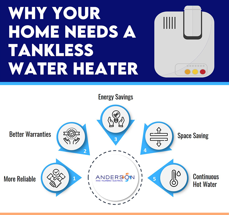 home needs water heater
