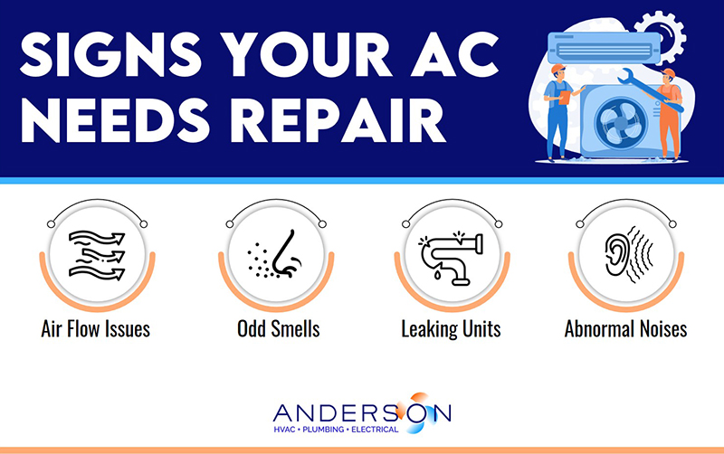 signs ac needs repair